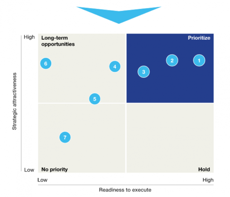 Challenges and benefits of having an API strategy for your company