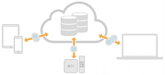 dropbox api java