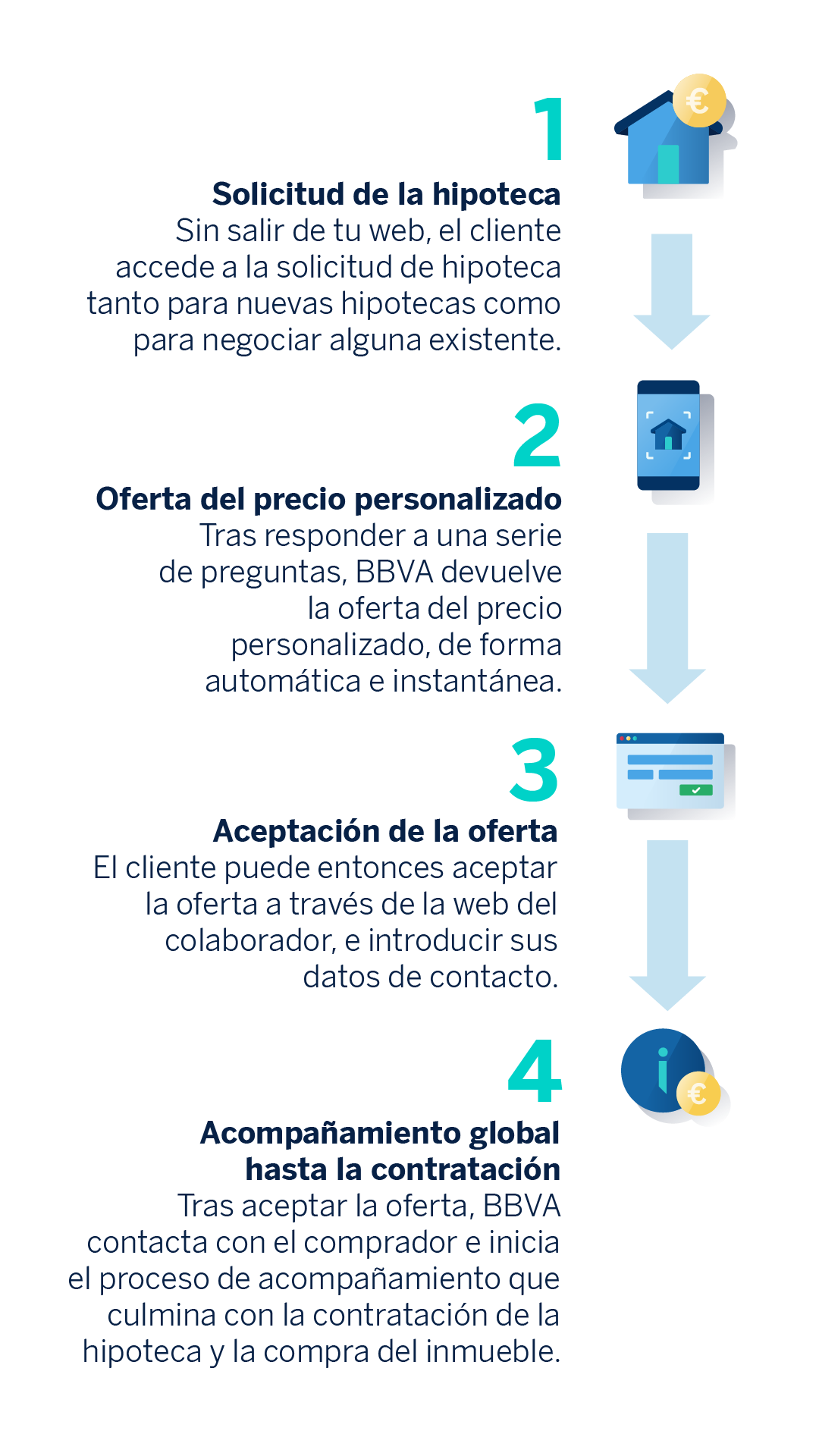 Infografía_Api_Hipotecas_Movil_V2