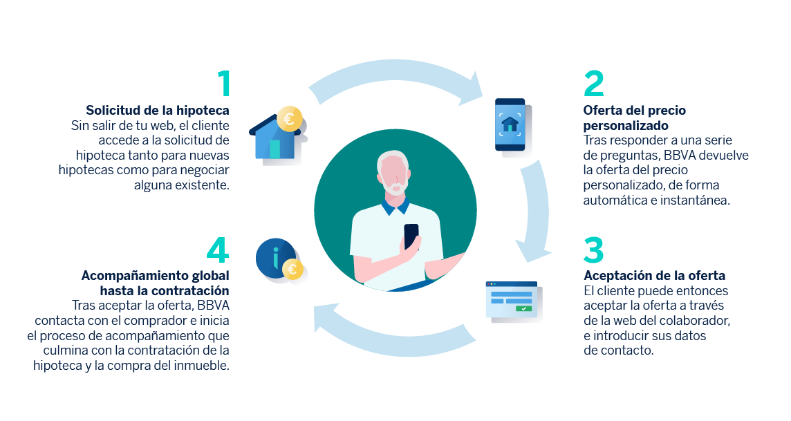 Infografía_Api_Hipotecas_V2